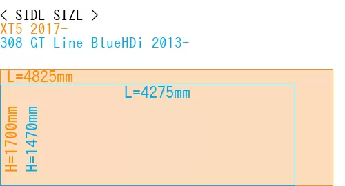 #XT5 2017- + 308 GT Line BlueHDi 2013-
